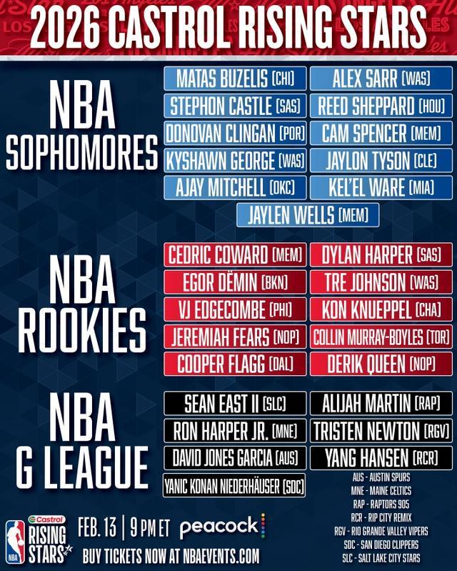 182体育官方注册网址-NBA新秀赛名单：弗拉格领衔 杨瀚森以G联赛身份入选